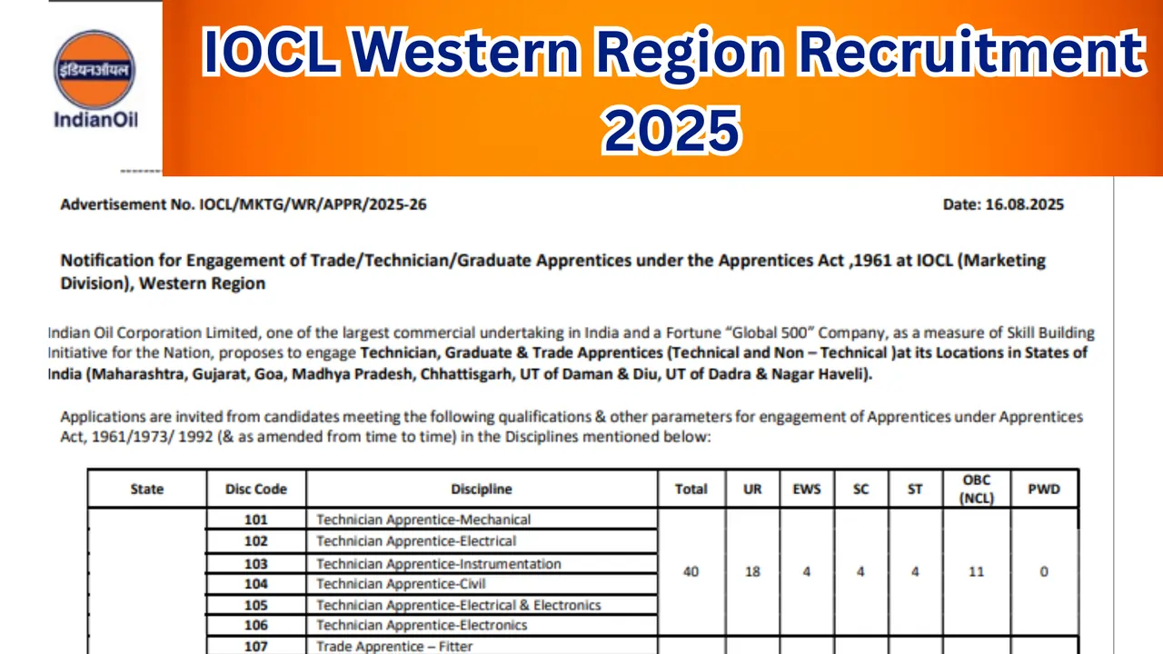 IOCL Western Region Recruitment 2025