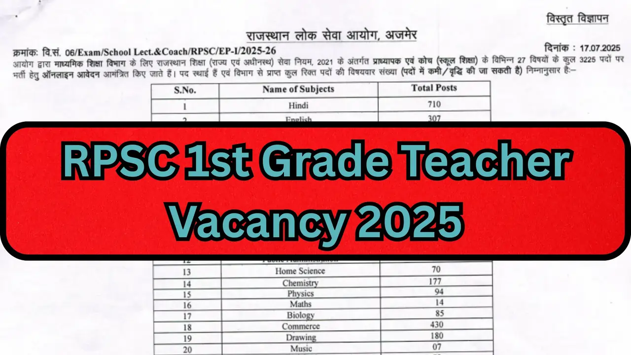 RPSC 1st Grade Teacher Vacancy 2025