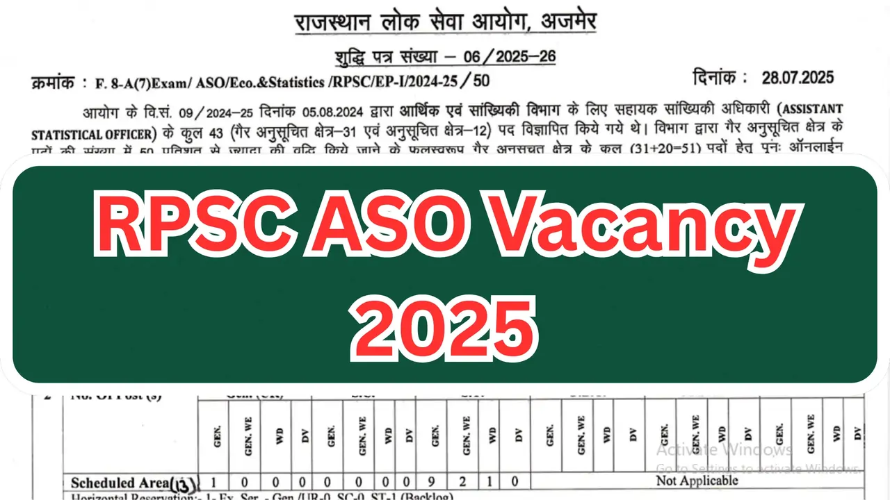 RPSC ASO Vacancy 2025