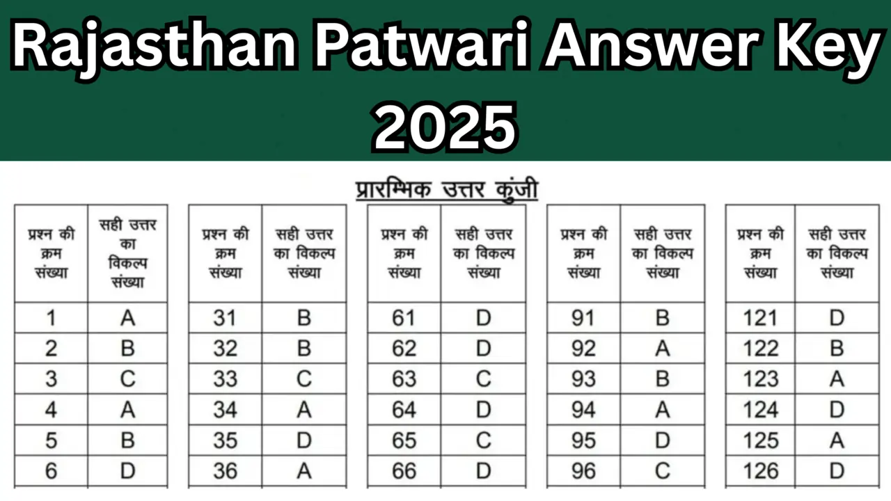 Rajasthan Patwari Answer Key 2025