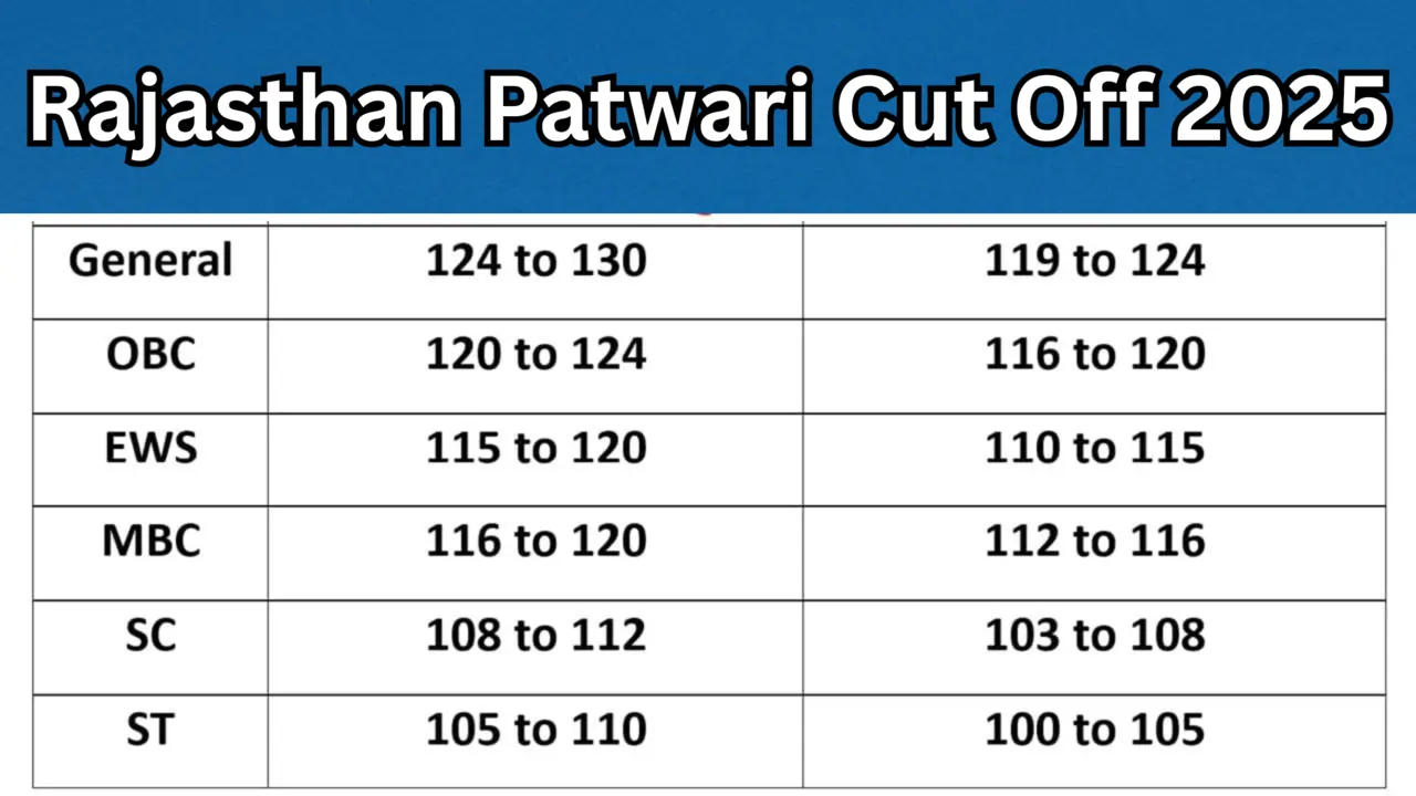 Rajasthan Patwari Cut Off 2025