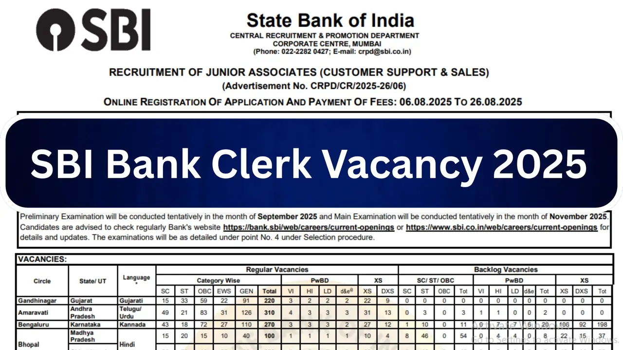 SBI Bank Clerk Vacancy 2025