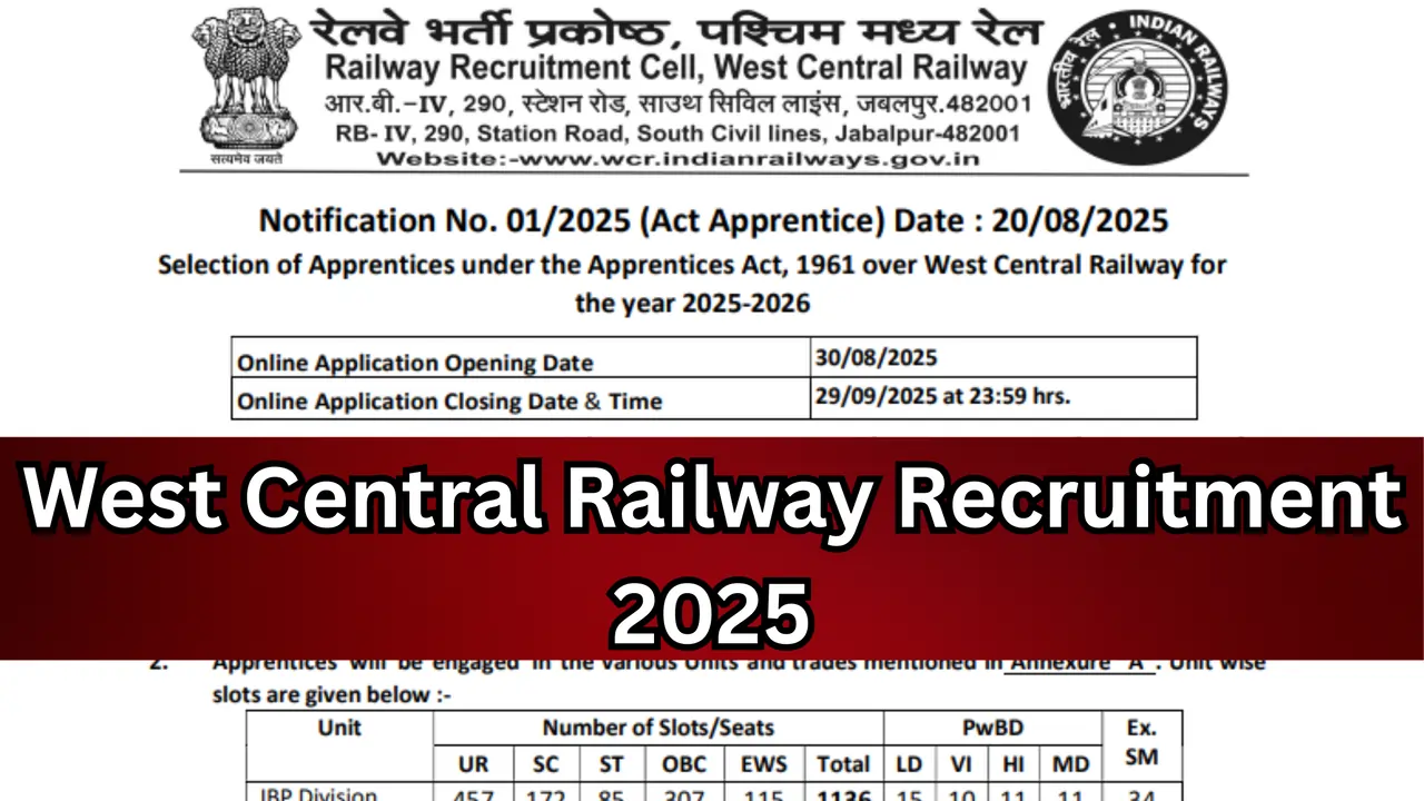 West Central Railway Recruitment 2025