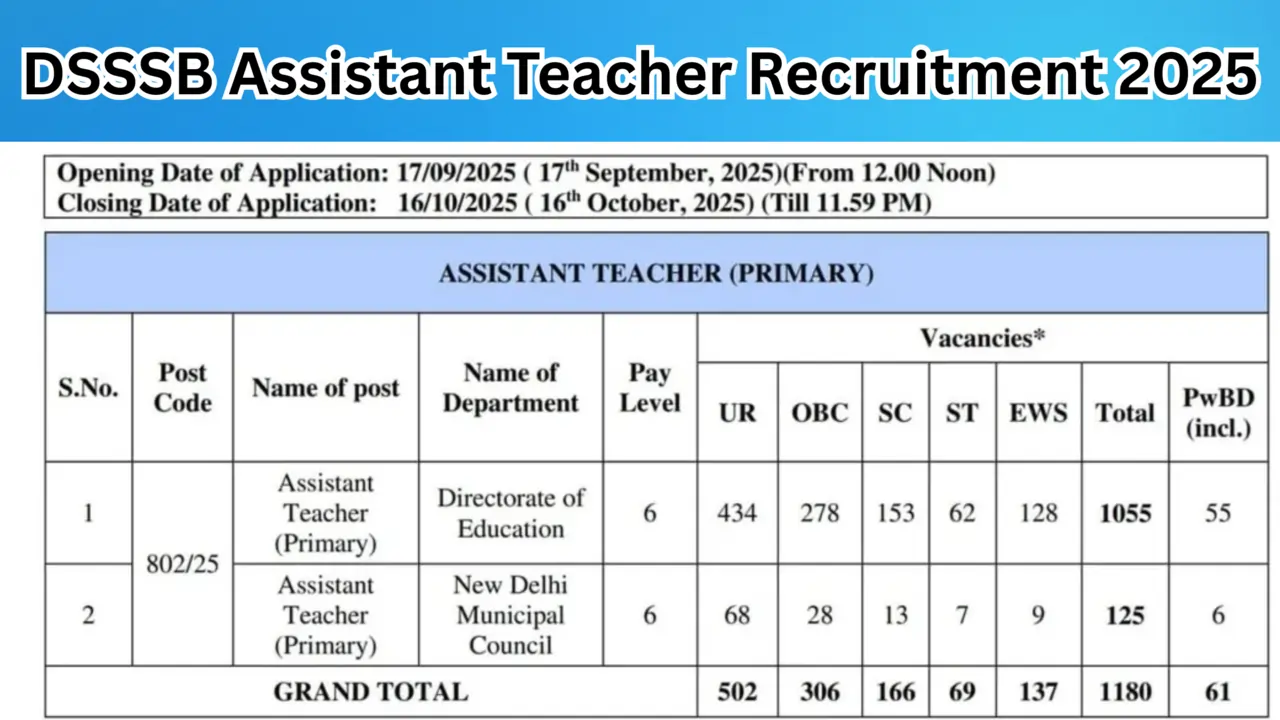 DSSSB Assistant Teacher Recruitment 2025
