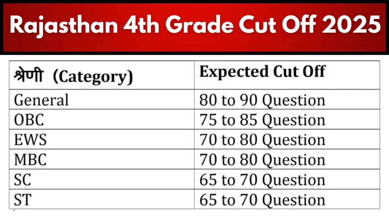 Rajasthan 4th Grade Cut Off 2025