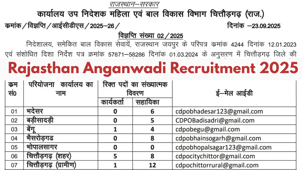 Rajasthan Anganwadi Recruitment 2025