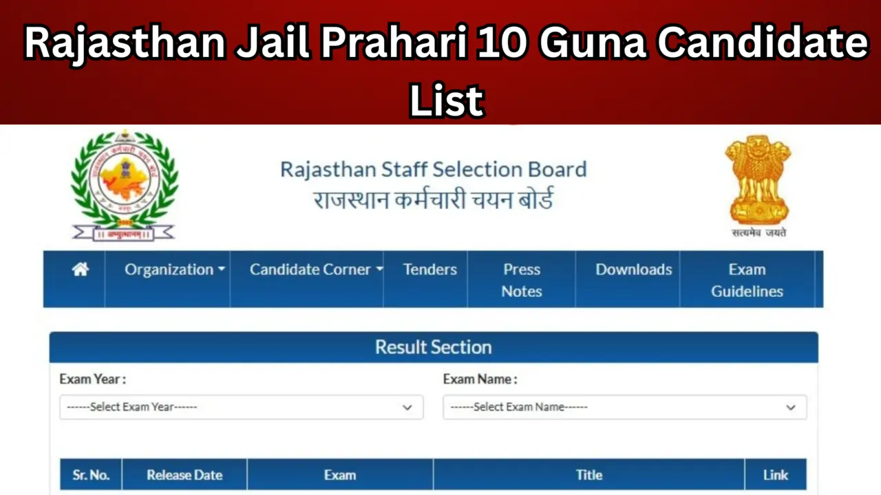 Rajasthan Jail Prahari 10 Guna Candidate List