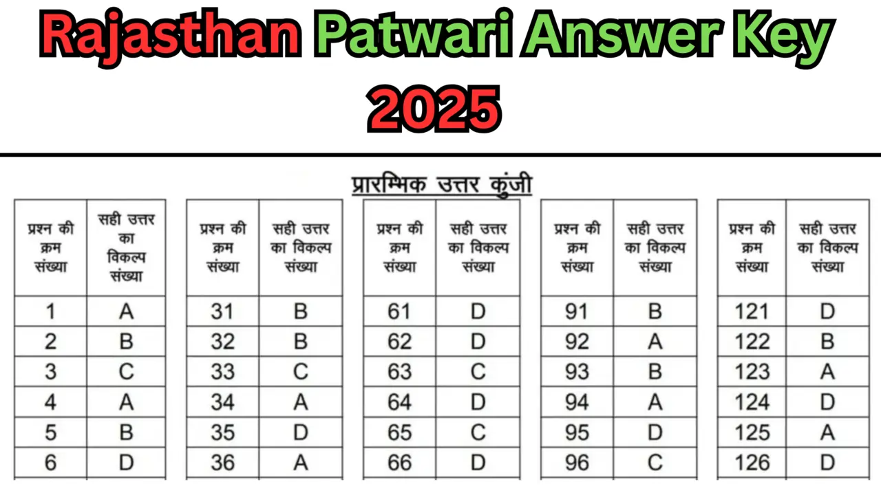 Rajasthan Patwari Answer Key 2025