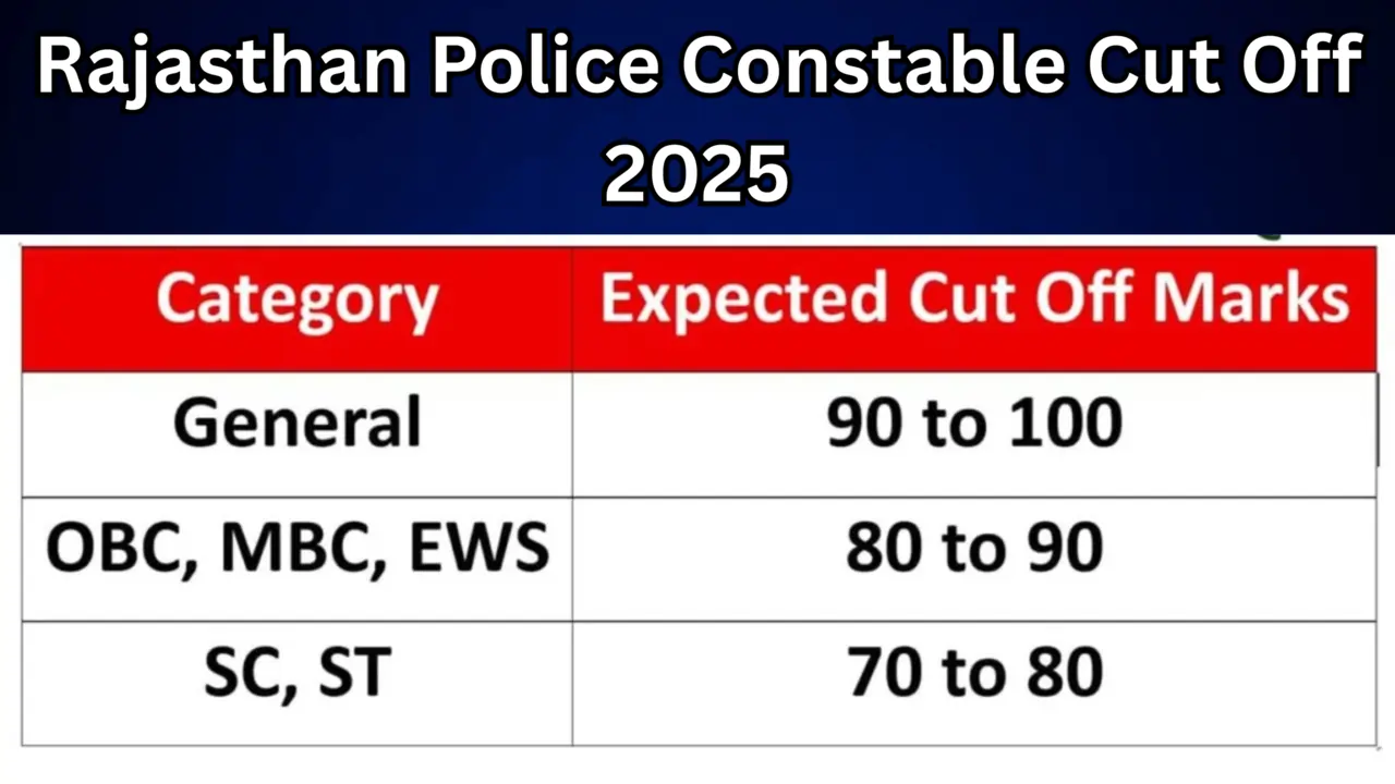 Rajasthan Police Constable Cut Off 2025